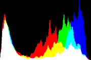 histogram