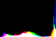 histogram