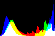 histogram