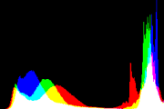 histogram