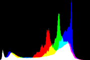 histogram