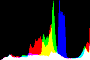 histogram