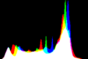 histogram