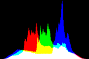 histogram