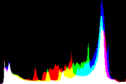 histogram