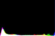 histogram