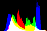 histogram