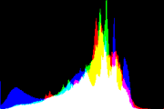 histogram