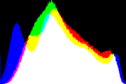 histogram