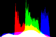 histogram