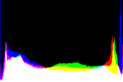 histogram