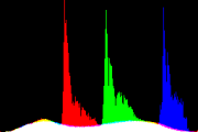 histogram