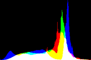 histogram