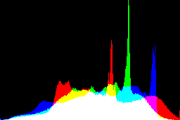 histogram