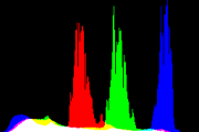 histogram