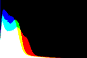 histogram