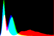 histogram