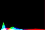 histogram