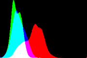 histogram