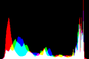 histogram