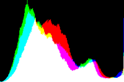 histogram