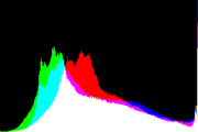 histogram