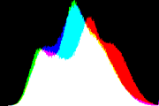 histogram