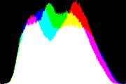 histogram