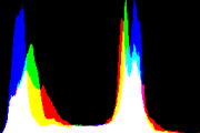 histogram