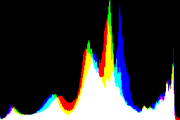 histogram