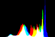 histogram