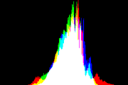 histogram