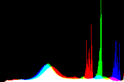 histogram