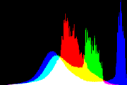 histogram