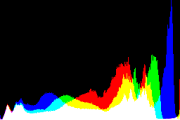 histogram