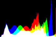 histogram