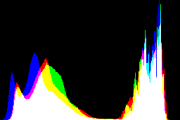 histogram