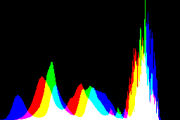 histogram