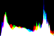 histogram