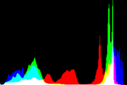 histogram