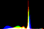 histogram