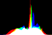 histogram