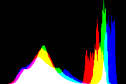 histogram