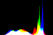 histogram