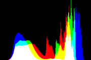 histogram