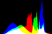 histogram