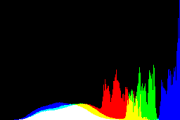 histogram