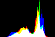 histogram