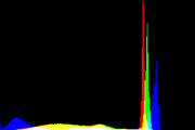 histogram