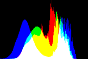 histogram